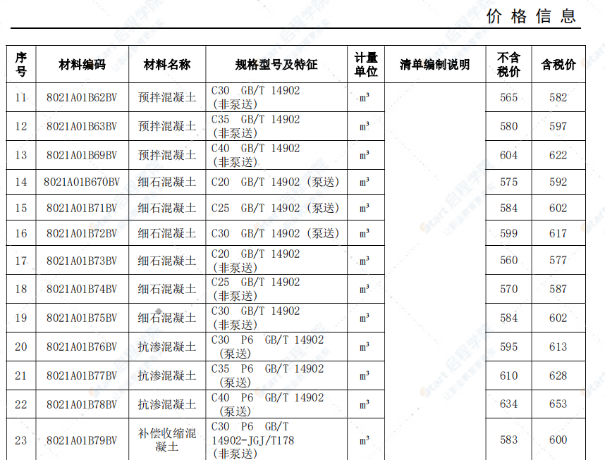 安庆市2021年10月信息价