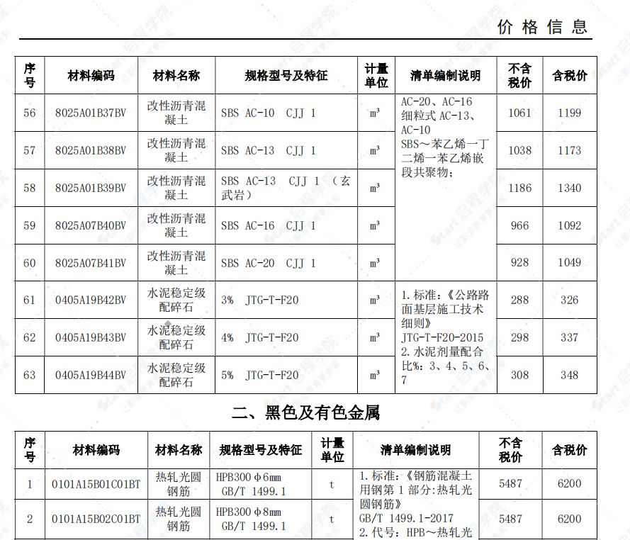 安庆市2021年10月信息价