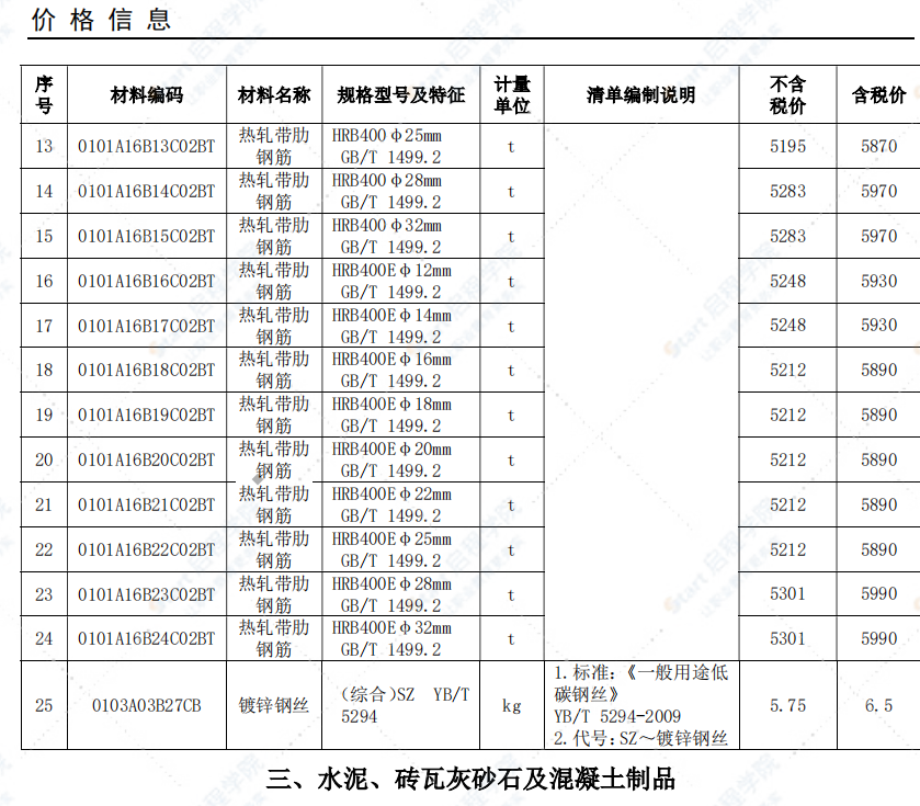 安庆市2021年10月信息价