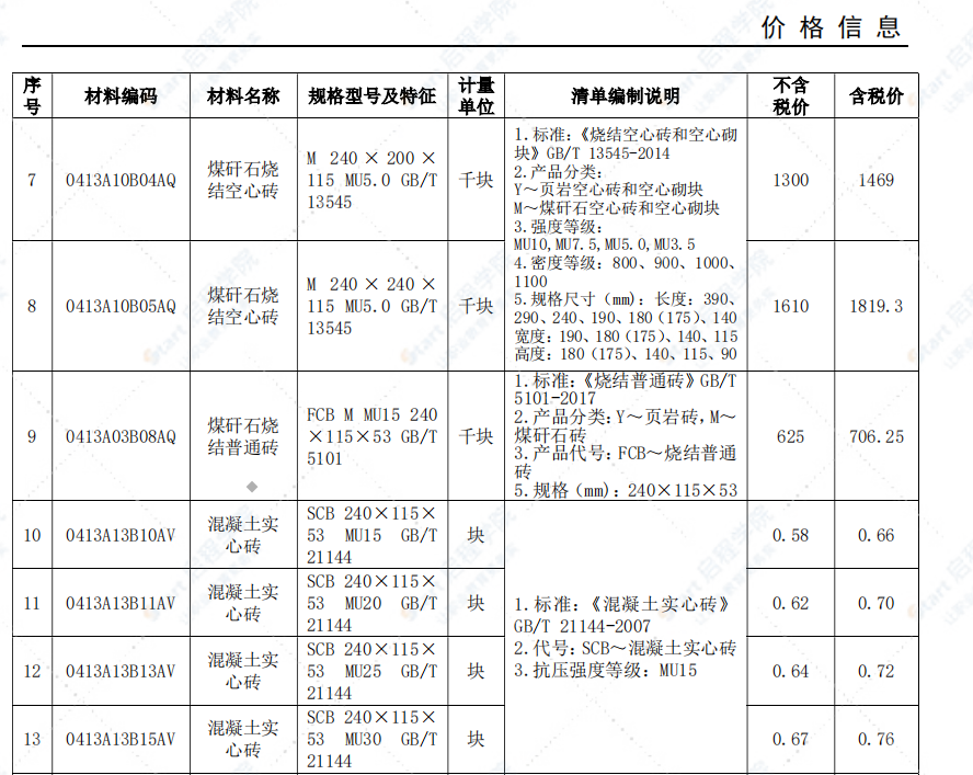 安庆市2021年10月信息价