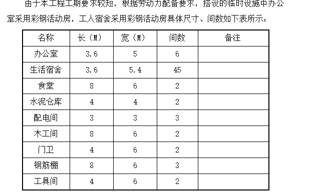 高級(jí)中學(xué)土建與安裝專業(yè)施工組織設(shè)計(jì)方案