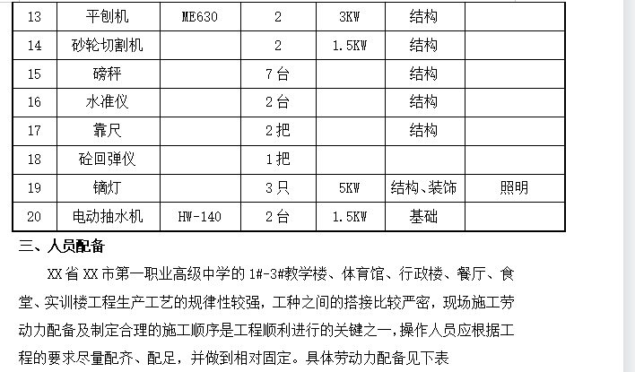 高級(jí)中學(xué)土建與安裝專業(yè)施工組織設(shè)計(jì)方案