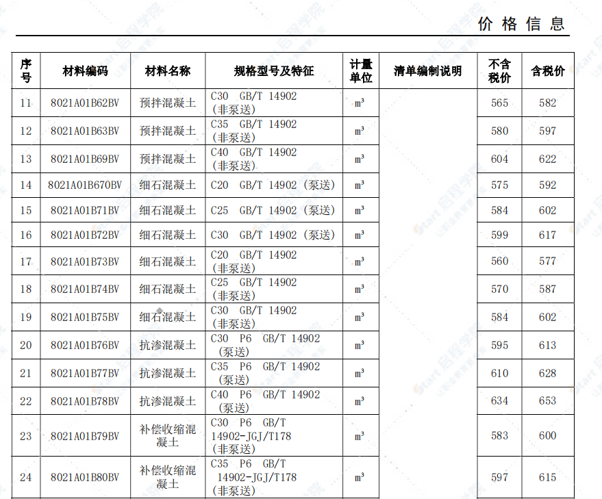 安庆市2021年11月信息价