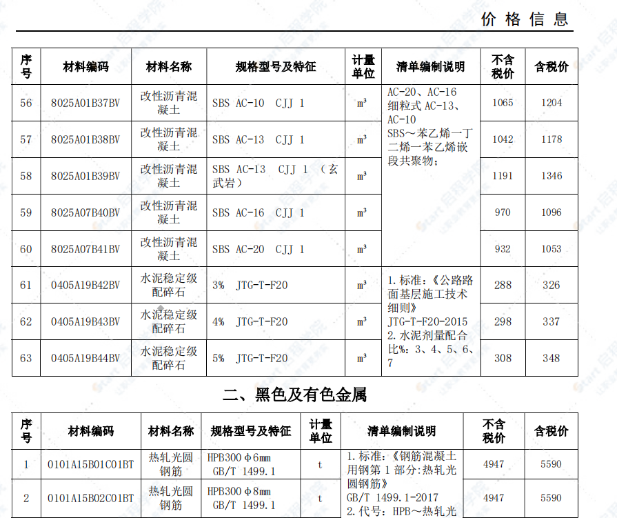 安庆市2021年11月信息价