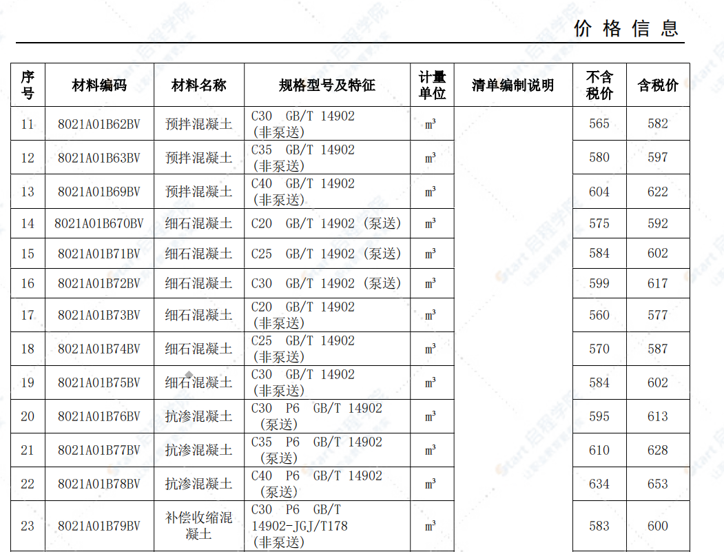 安庆市2021年12月信息价