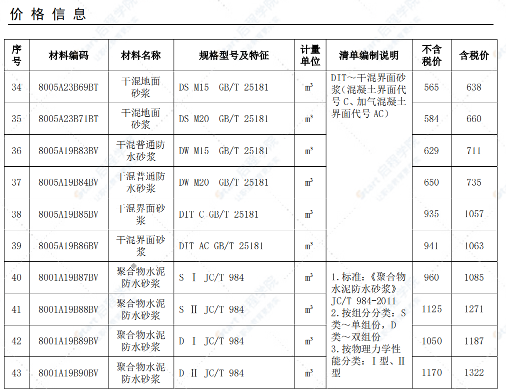 安庆市2021年12月信息价