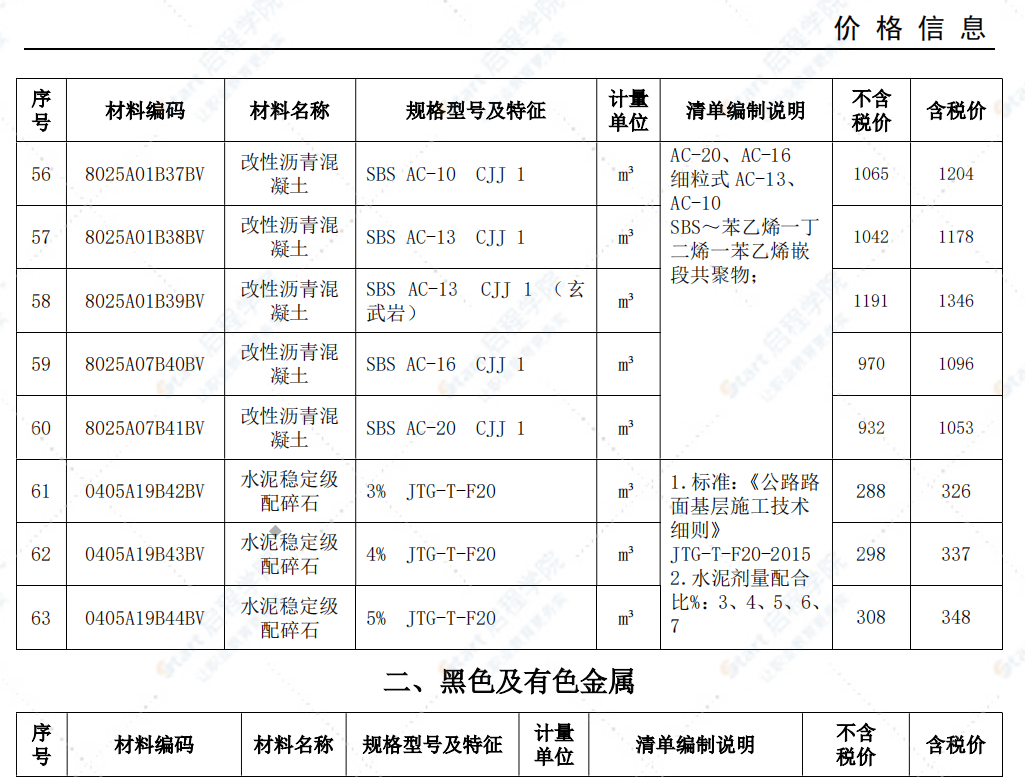 安庆市2021年12月信息价