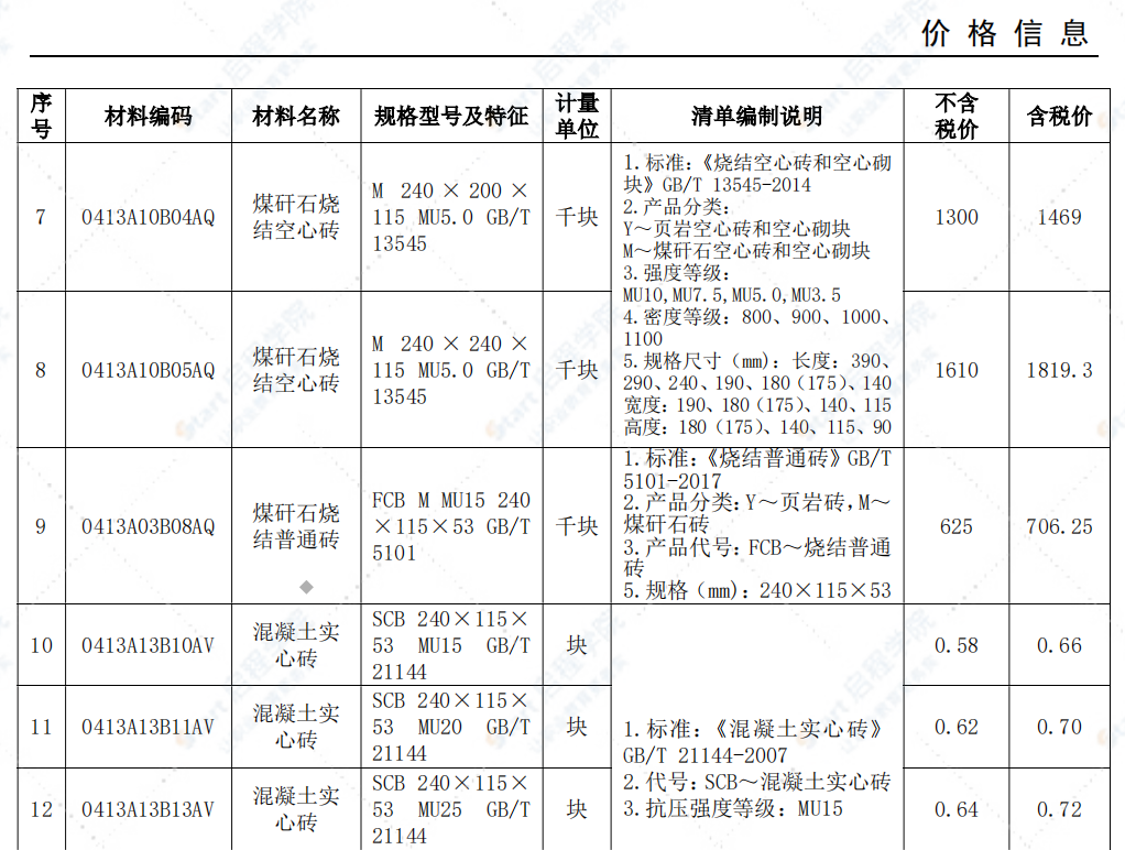 安庆市2021年12月信息价