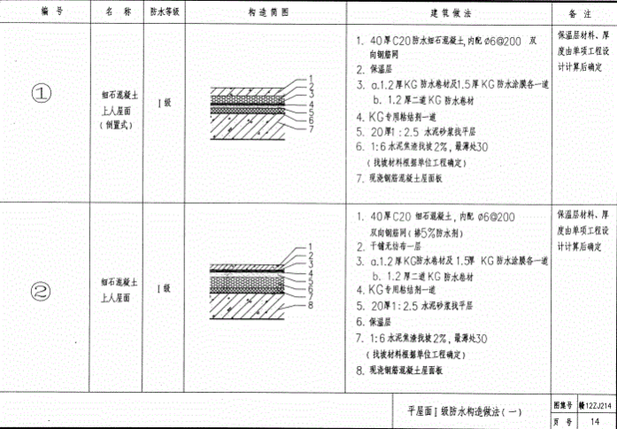 《赣12ZJ214 KG卷材、涂料建筑防水构造 》