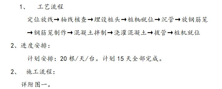 某住宅小区工程基础施工组织设计方案