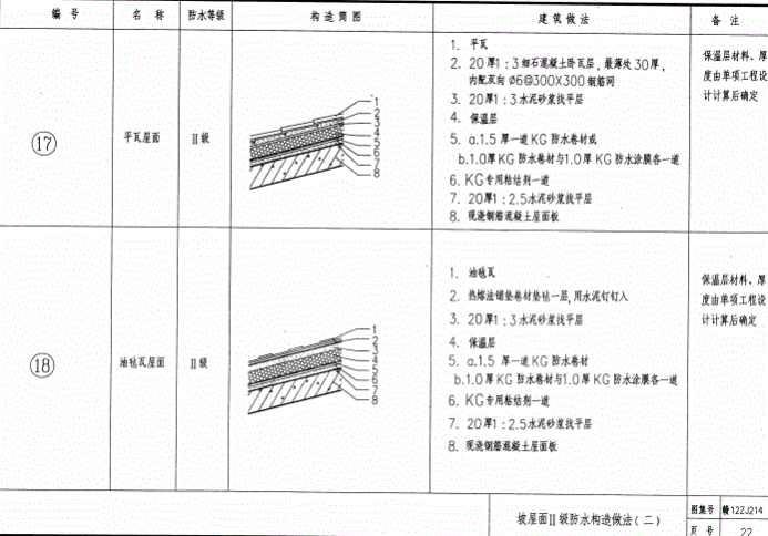 《赣12ZJ214 KG卷材、涂料建筑防水构造 》