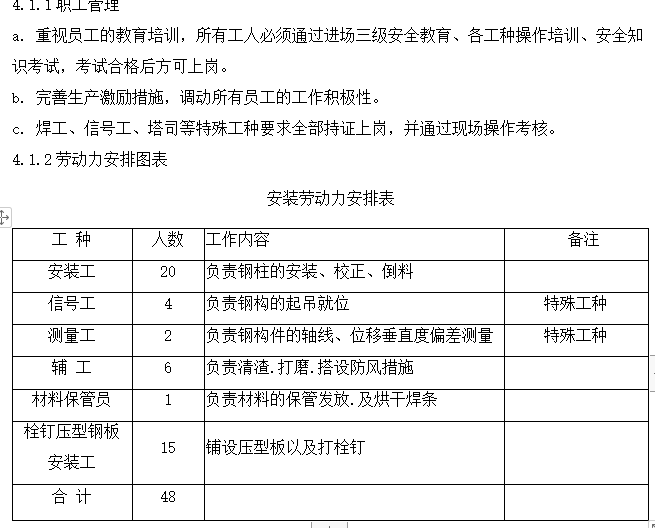 钢结构建筑专项安装施工组织设计方案