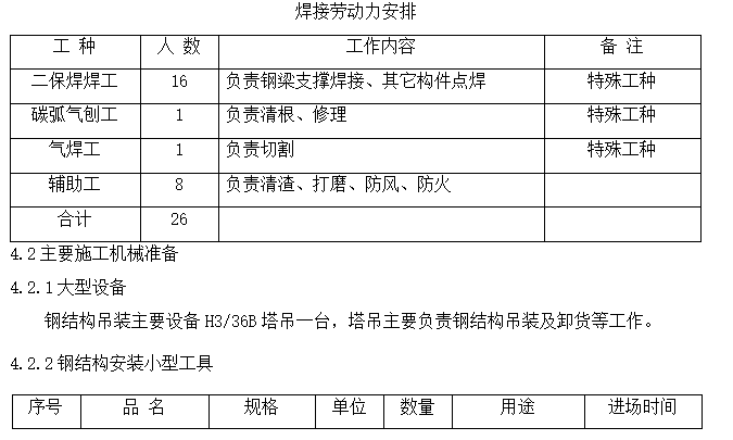 钢结构建筑专项安装施工组织设计方案