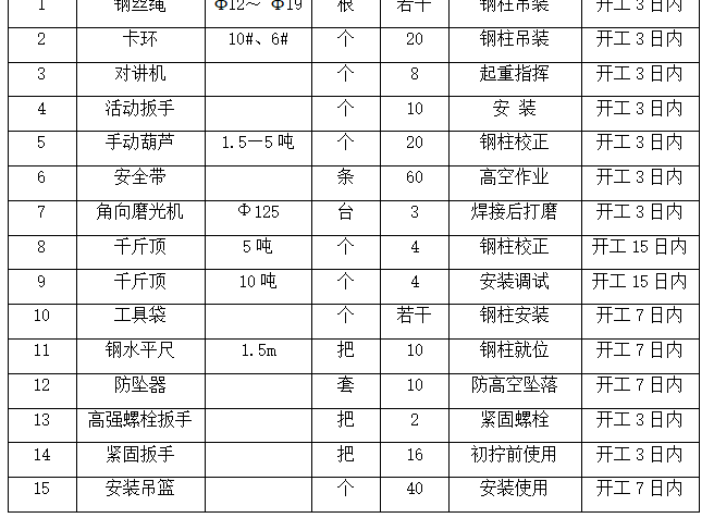 钢结构建筑专项安装施工组织设计方案