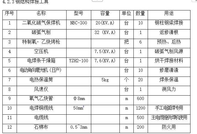 钢结构建筑专项安装施工组织设计方案