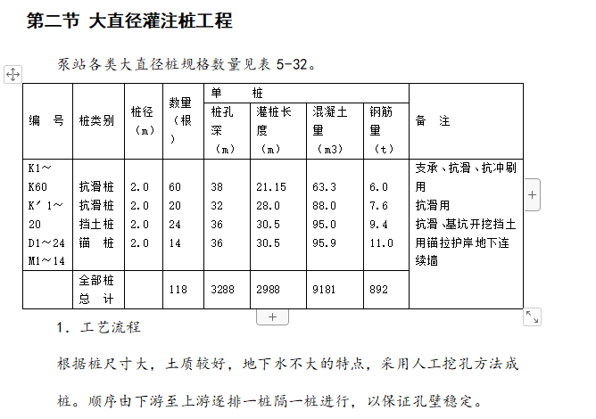 框筒结构电信大厦施工组织设计方案