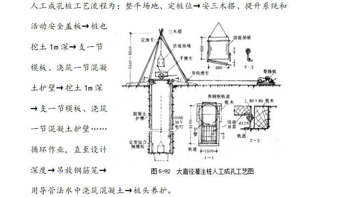 框筒结构电信大厦施工组织设计方案