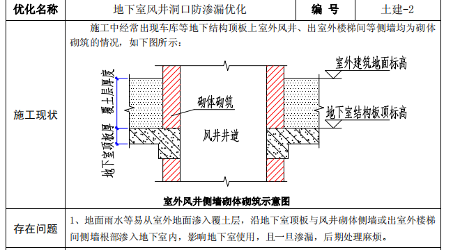 项目施工节点优化手册（土建篇、安装篇）