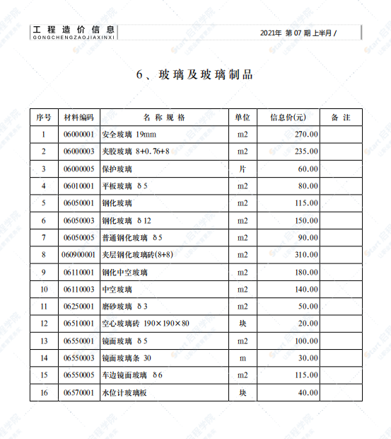 山东省济南市2021年7月建筑安装工程材料信息价