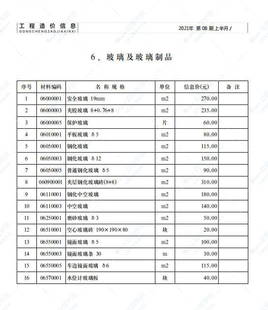 山东省济南市2021年8月建筑安装工程材料信息价