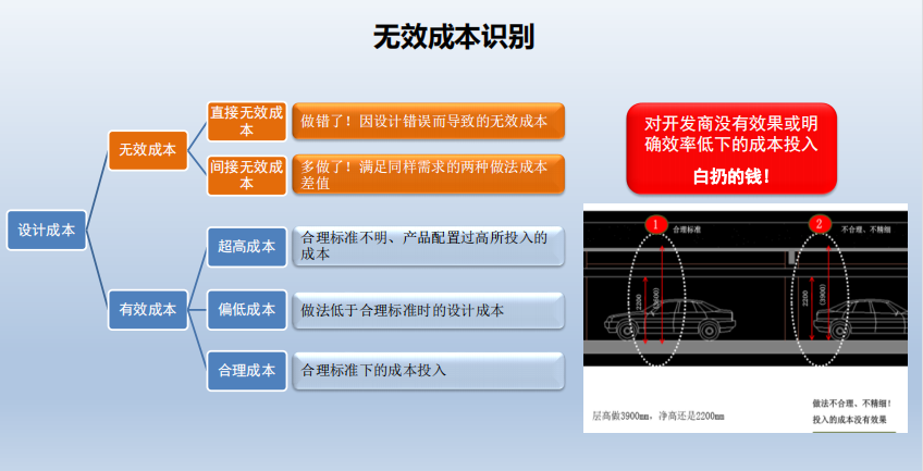 造价师成本优化培训讲解