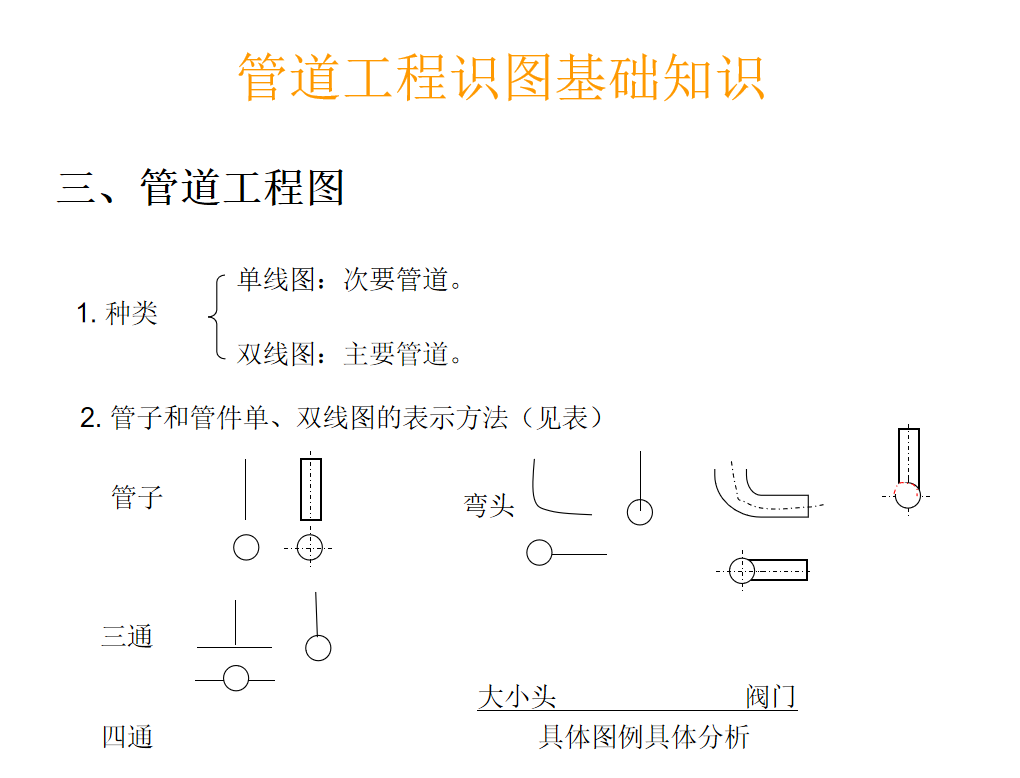 给排水、暖通电气、管道、空调识图与施工工艺(建筑设备学习用)