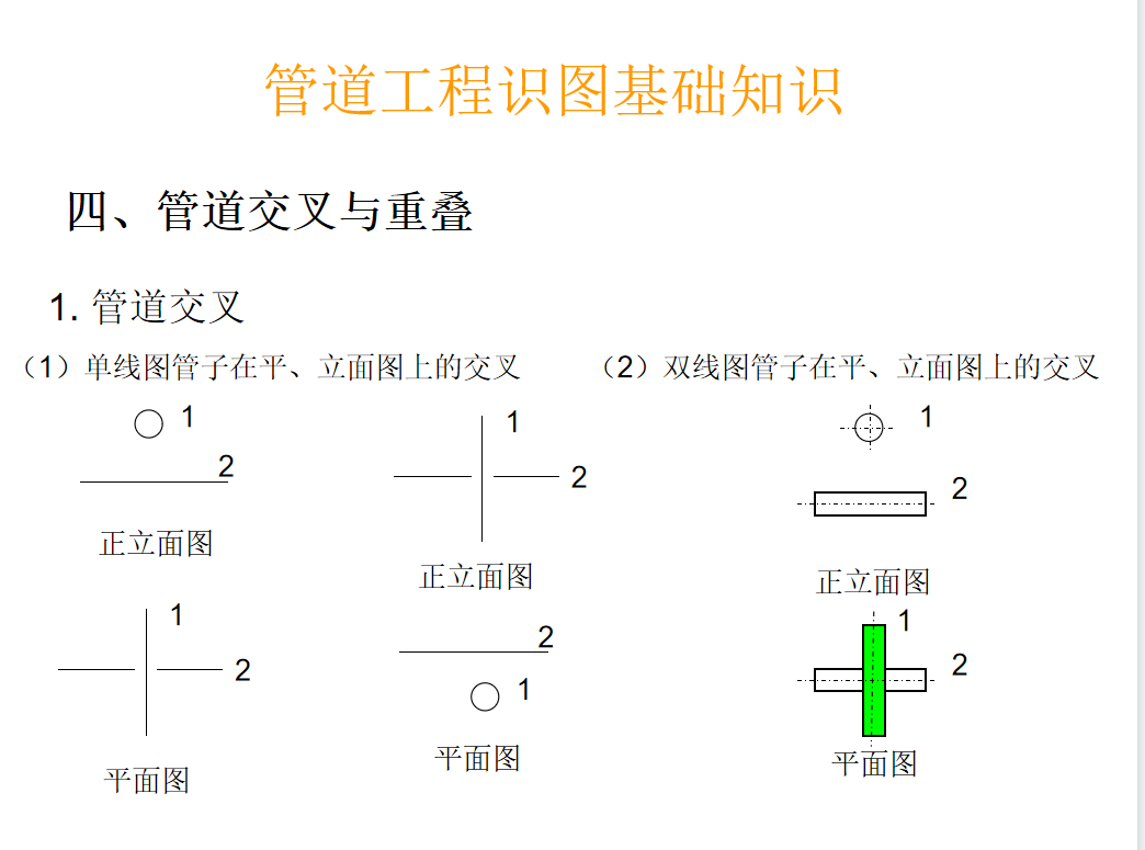 给排水、暖通电气、管道、空调识图与施工工艺(建筑设备学习用)