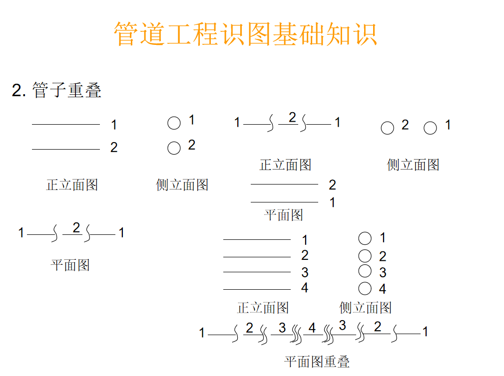 给排水、暖通电气、管道、空调识图与施工工艺(建筑设备学习用)