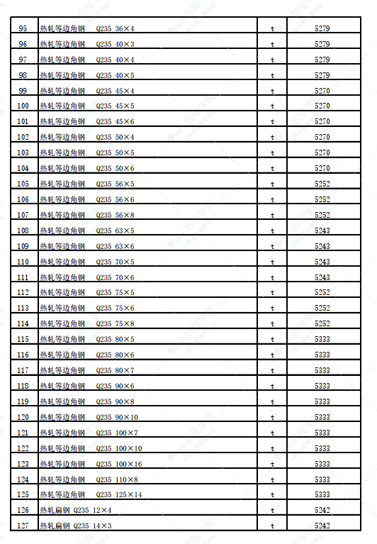 新疆塔城地区铁厂沟镇2022年2月份建设工程价格信息