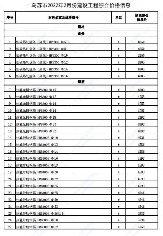 新疆塔城地区乌苏市2022年2月份建设工程价格信息