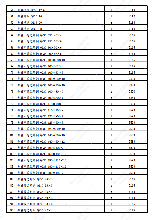 新疆塔城地区乌苏市2022年2月份建设工程价格信息