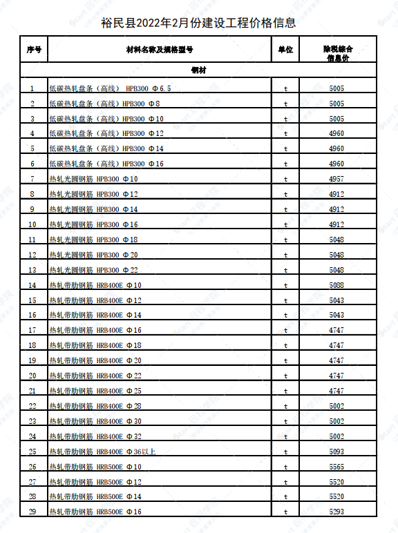 新疆塔城地区裕民县2022年2月份建设工程价格信息