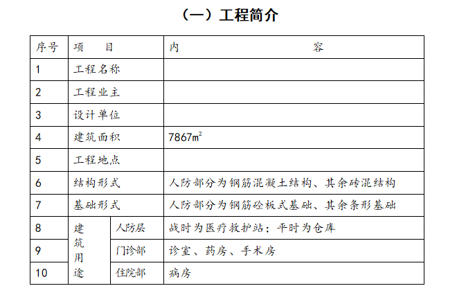 框架结构医院（含人防）多专业施工组织设计