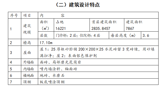 框架结构医院（含人防）多专业施工组织设计