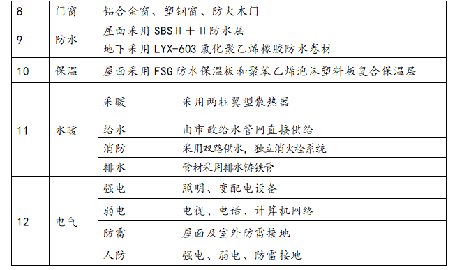 框架结构医院（含人防）多专业施工组织设计