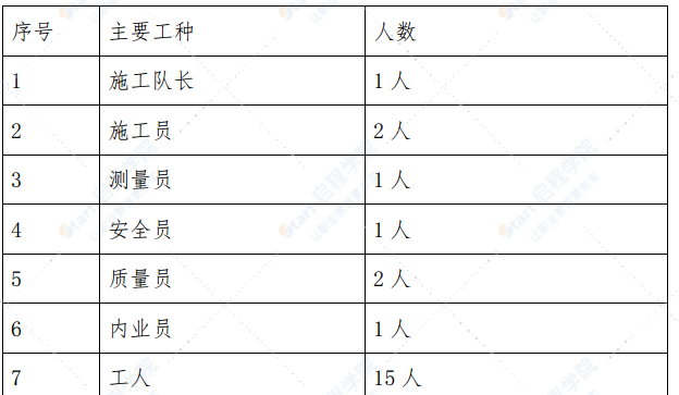 综合管廊钢板桩施工方案