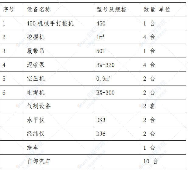 综合管廊钢板桩施工方案