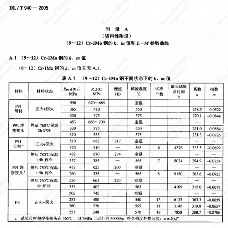 DL/T940-2005火力发电厂蒸汽管道寿命评估技术导则