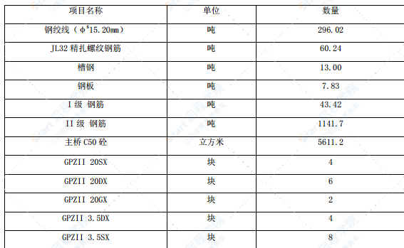 主桥连续箱梁悬臂挂蓝施工与安全技术专项方案