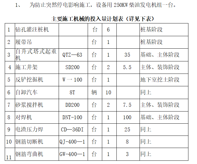 旧城区安置房施工组织设计方案