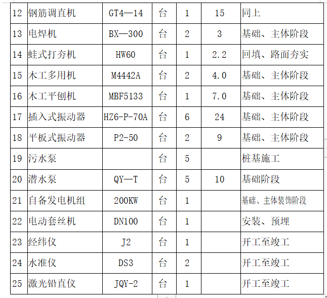 旧城区安置房施工组织设计方案