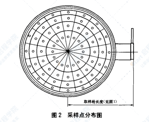 DL/T942-2005直吹式制粉系统的煤粉取样方法