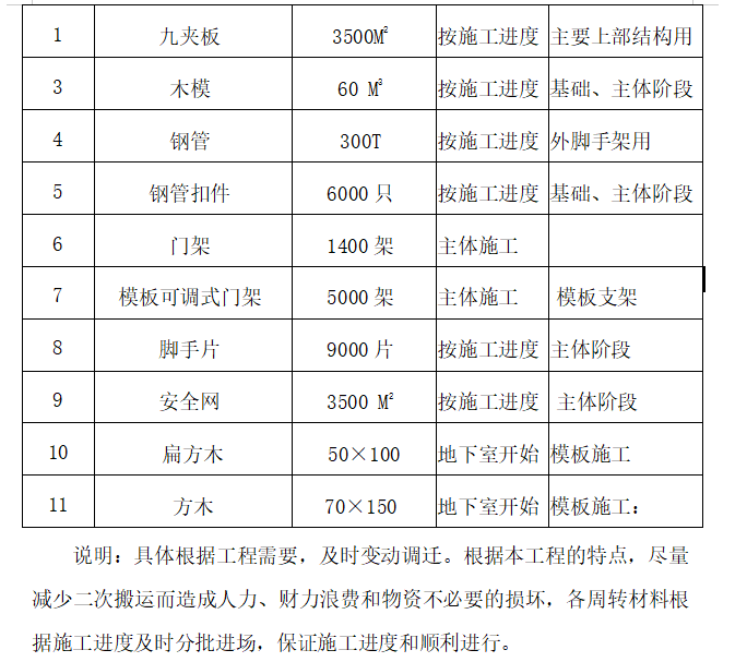 旧城区安置房施工组织设计方案