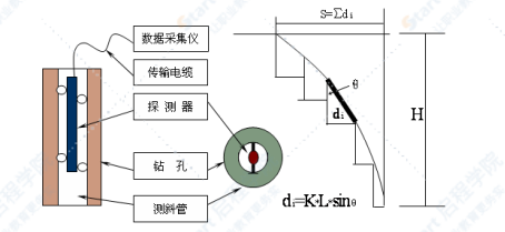 地下综合管廊项目基坑监测方案