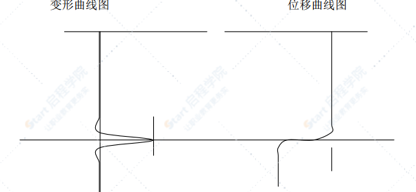 地下综合管廊项目基坑监测方案