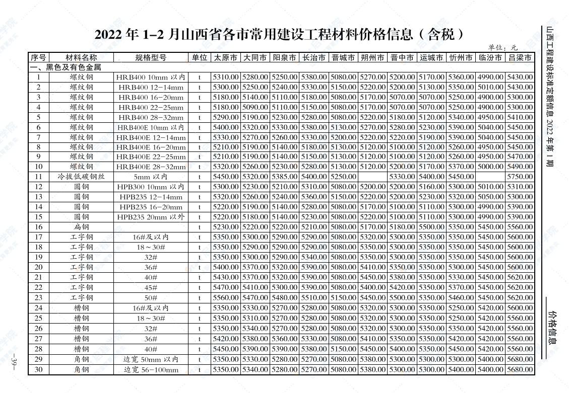 山西工程建设标准定额信息价2022年第1期