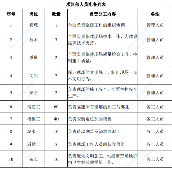 地下綜合管廊施工組織技術方案