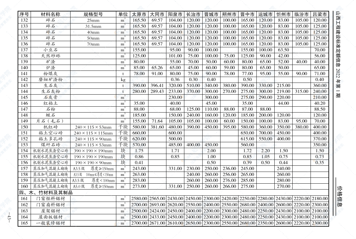 山西工程建设标准定额信息价2022年第1期