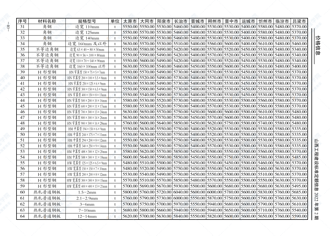 山西工程建設(shè)標(biāo)準(zhǔn)定額信息價2022年第2期