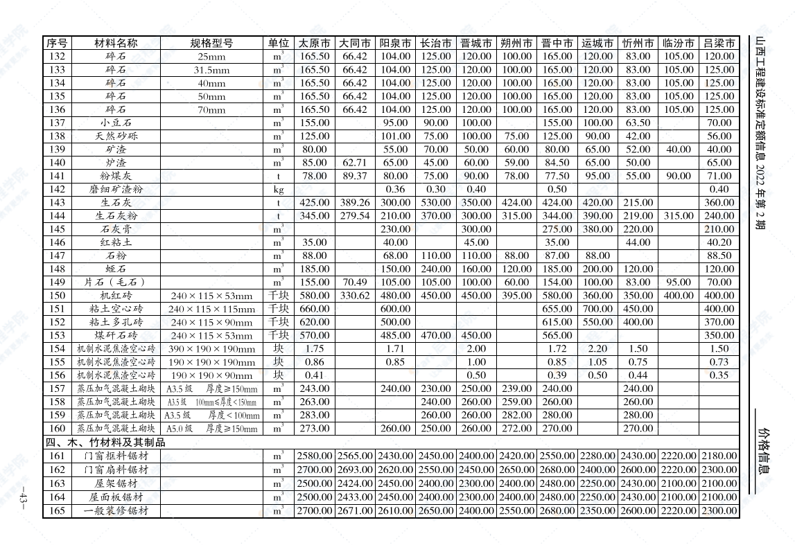 山西工程建設(shè)標(biāo)準(zhǔn)定額信息價2022年第2期